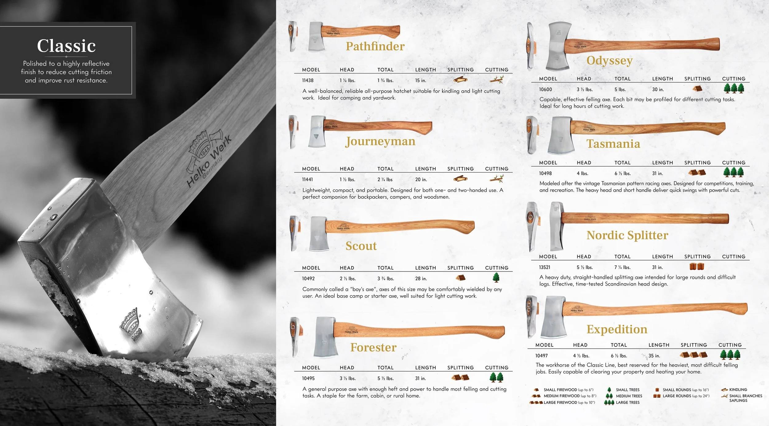 axsxkページ Axe Guide — Choosing, Using & Caring for Your Axes — Helko North